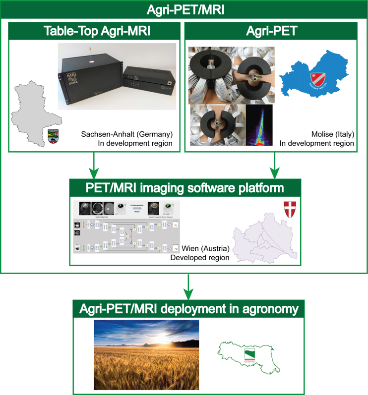 Forschung_Projekt_AgriPETMRI-Partnerstruktur